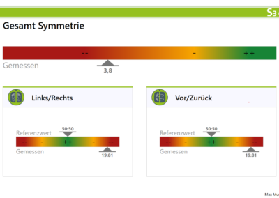 Symmetrie